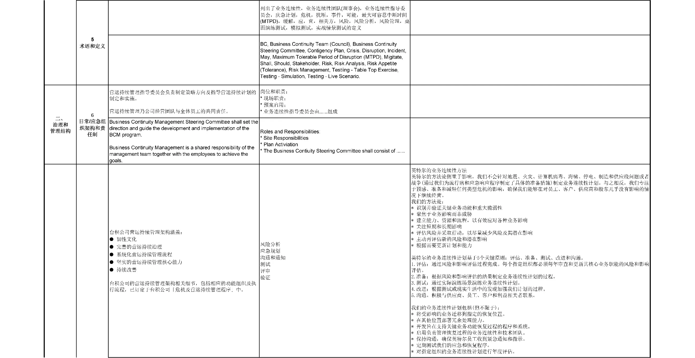 半导体企业BCM政策样例4