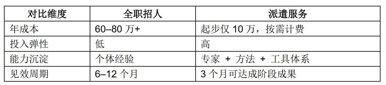高性价比