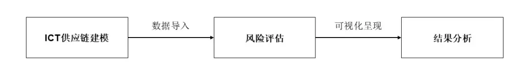 使用流程
