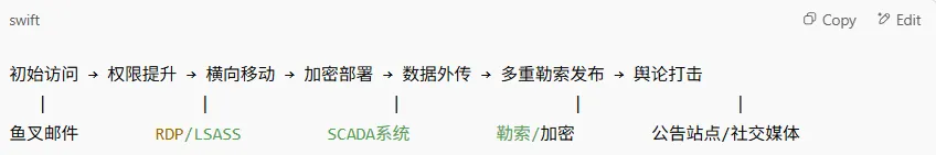 图1：攻击路径图