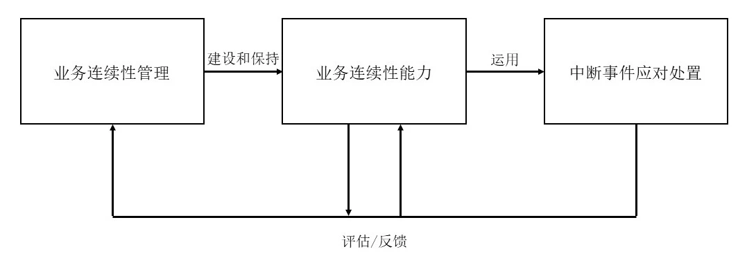 评估反馈关系