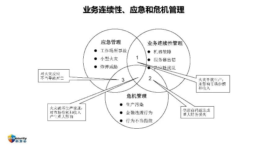 分享内容-12