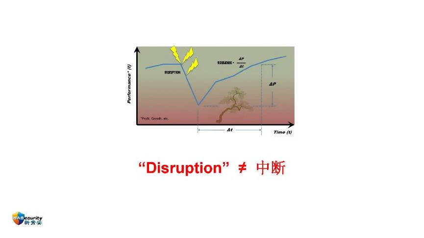 分享内容-38