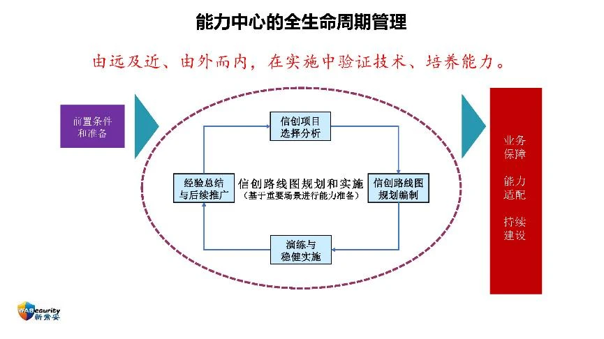分享内容-55