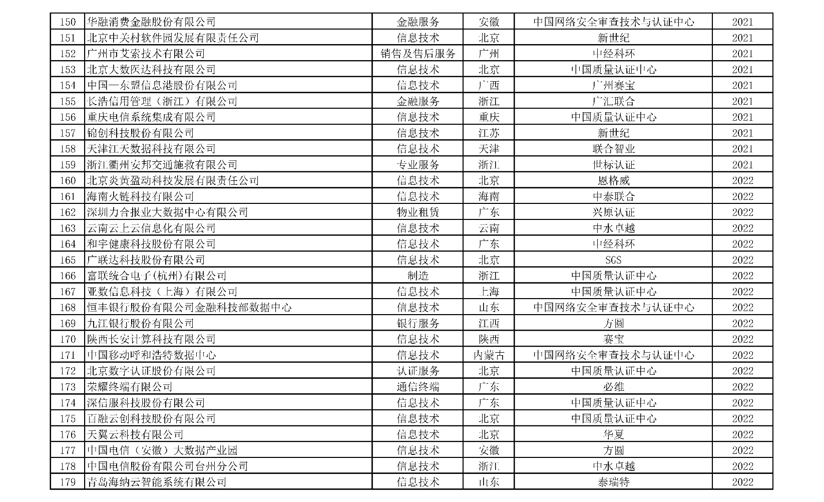 ISO 22301获证组织名单-6