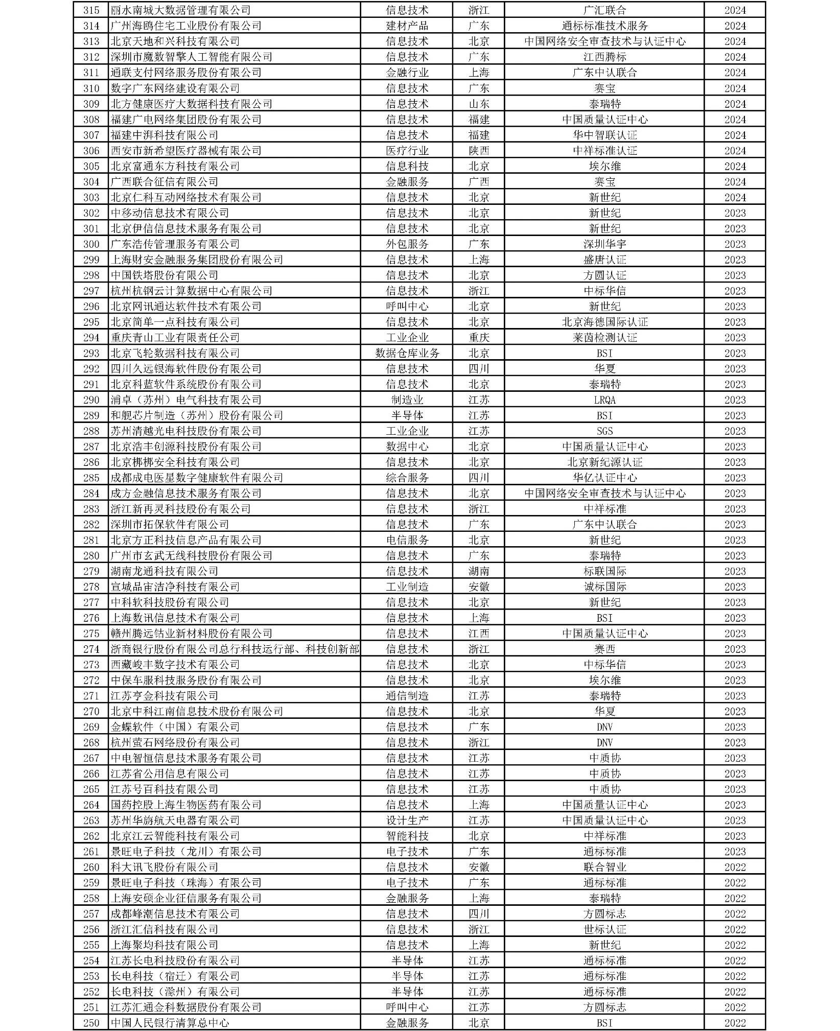统计图表