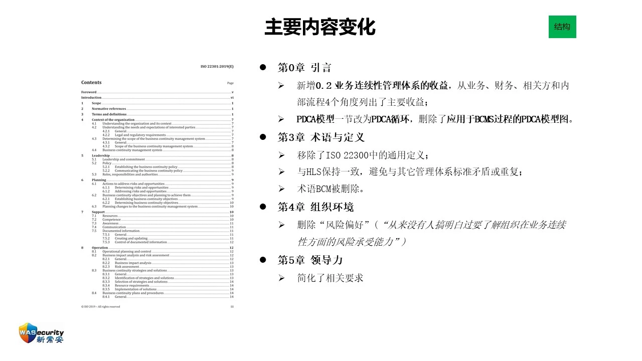 ISO 22301:2019的新变化 研讨会资料 016