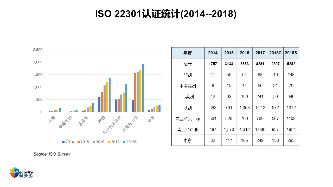 ISO 22301:2019的新变化 研讨会资料 006