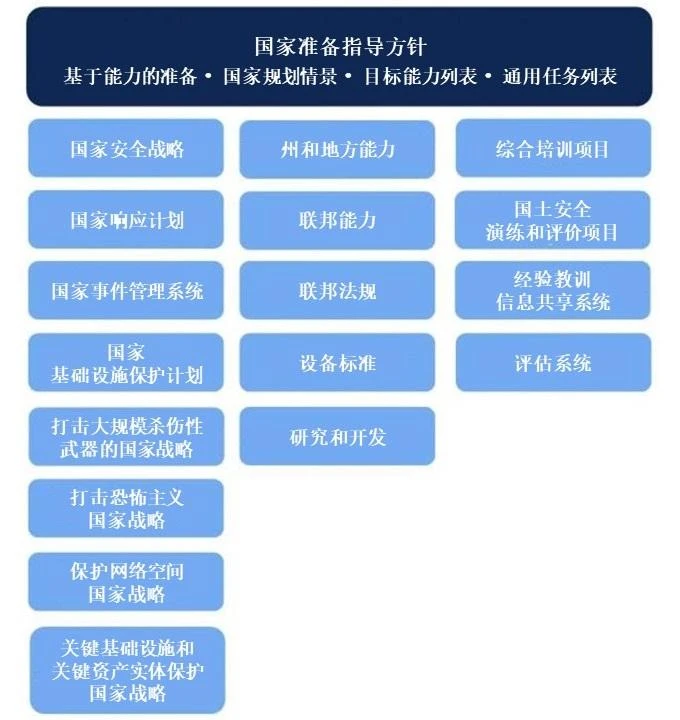 图1:指导方针语境 Figure 1: The Guidelines in Context