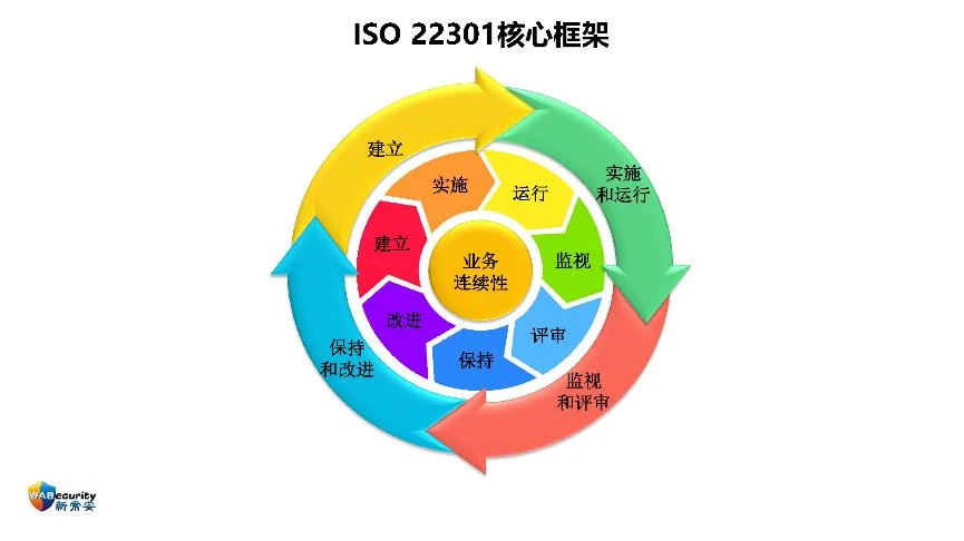 "组织能力及其管理方法"研讨会PPT-31
