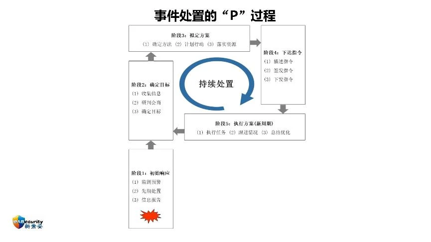 "组织能力及其管理方法"研讨会PPT-42