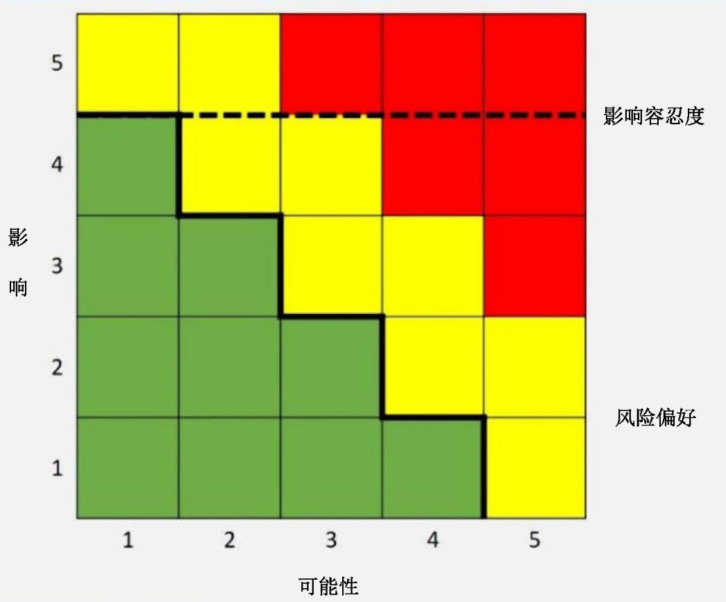 图2（续）