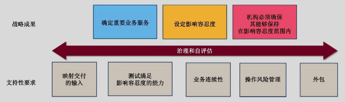 图1（续）