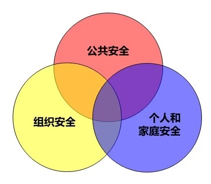 社会安全体系