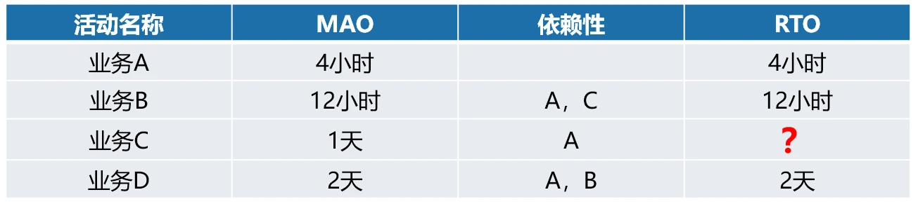 数据收集方法