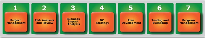 BCMI BCM Body of Knowledge