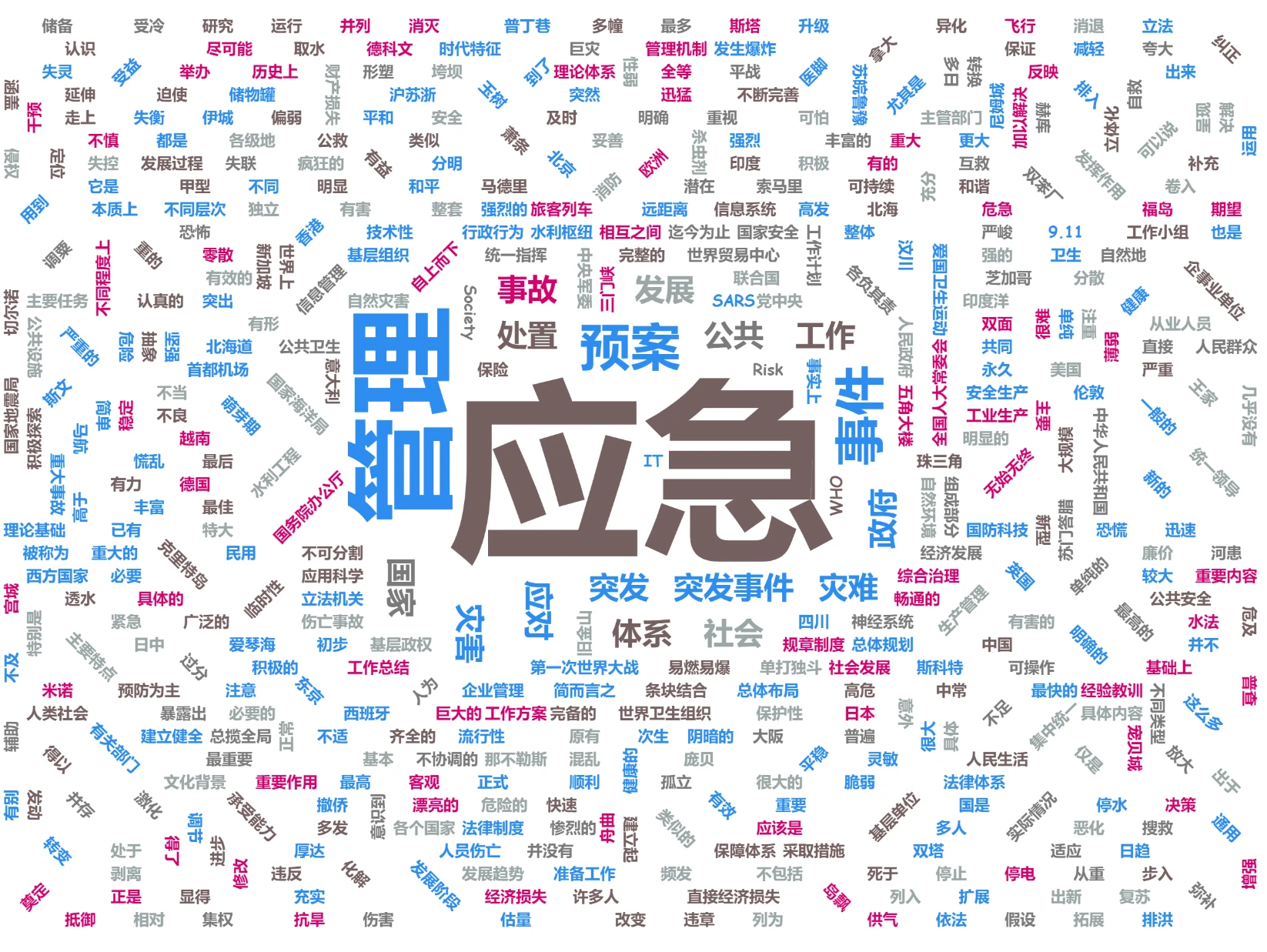 配图