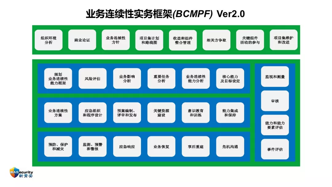 研讨会PPT-26