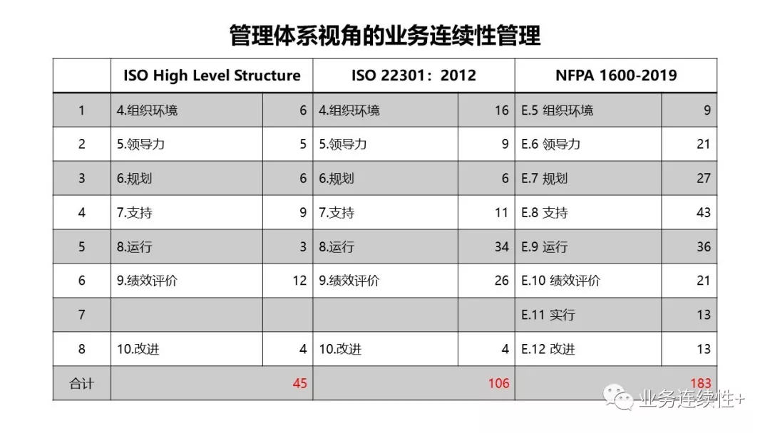 研讨会PPT-13