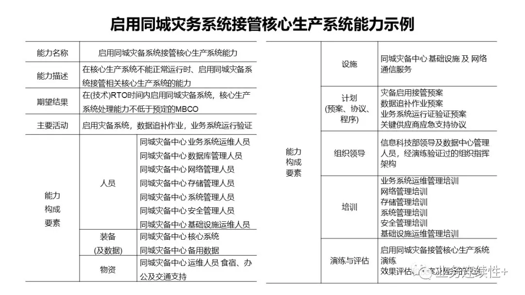研讨会PPT-18