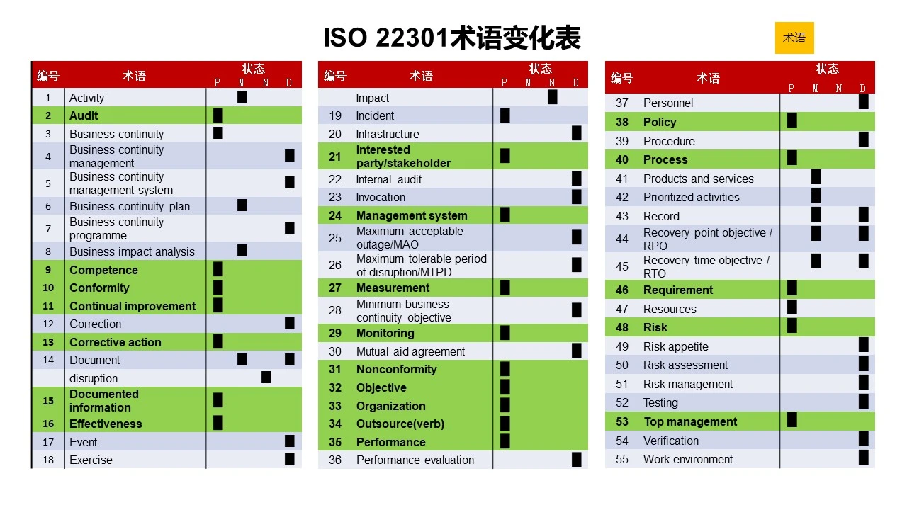 研讨会PPT-12