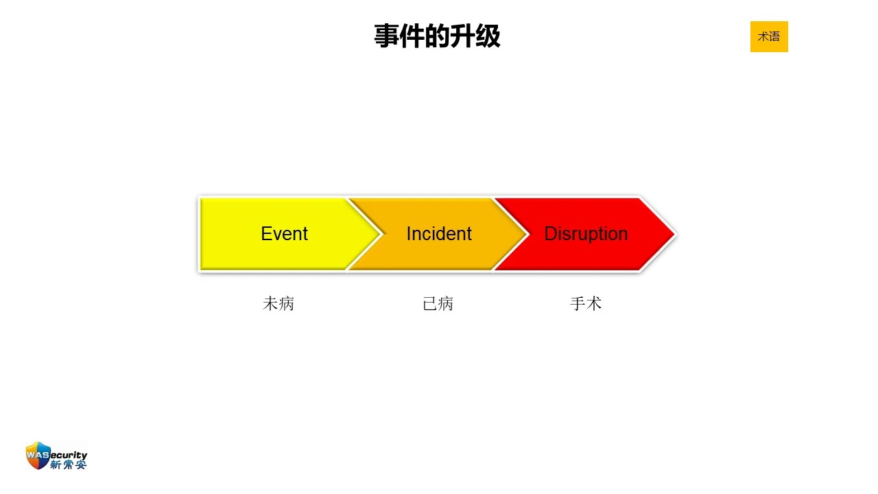 研讨会PPT-15