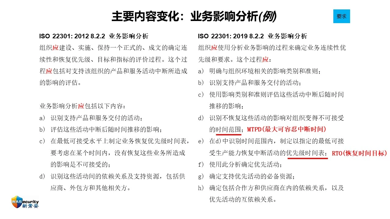 研讨会PPT-20