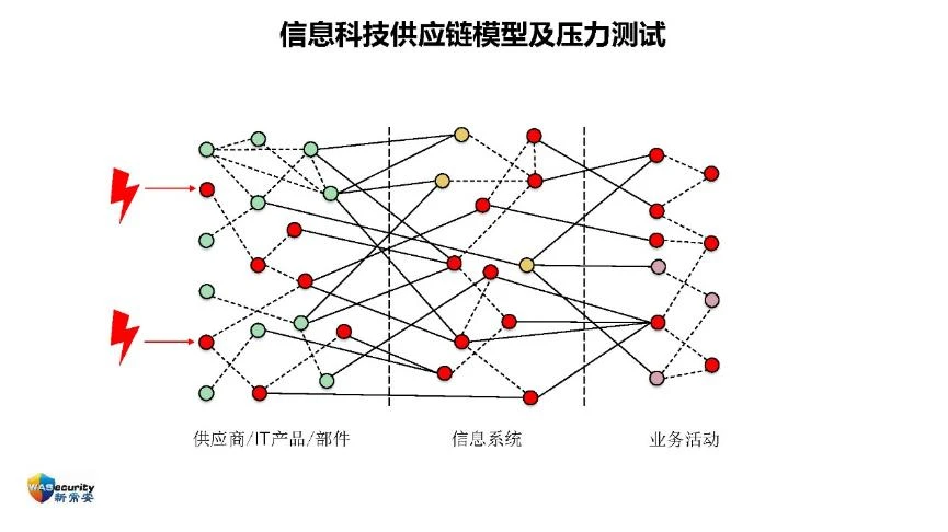 "信创规划与实施"研讨会PPT-23