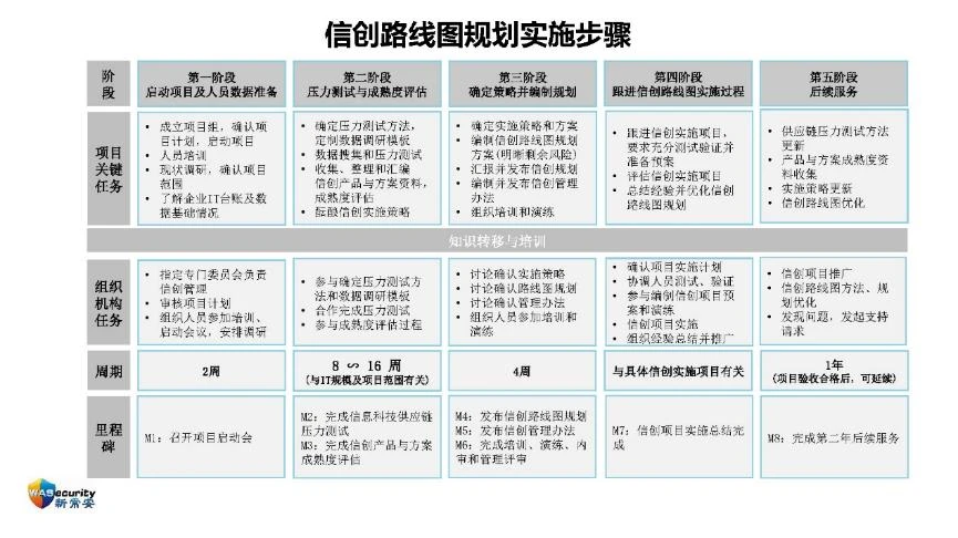 "信创规划与实施"研讨会PPT-39